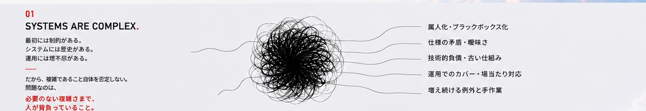 SYSTEMS ARE COMPLEX.